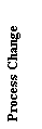 Text Box: Process Change (How we do it...)